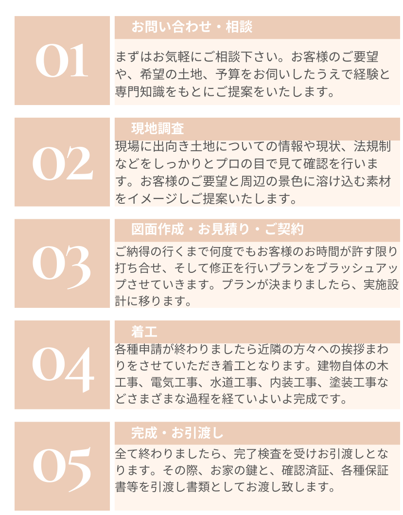 家づくりの流れ　中身.png